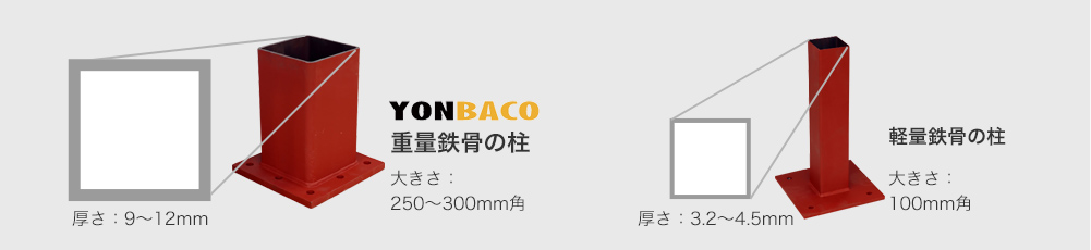 強さと耐久性を求めるなら軽量鉄骨よりも重量鉄骨