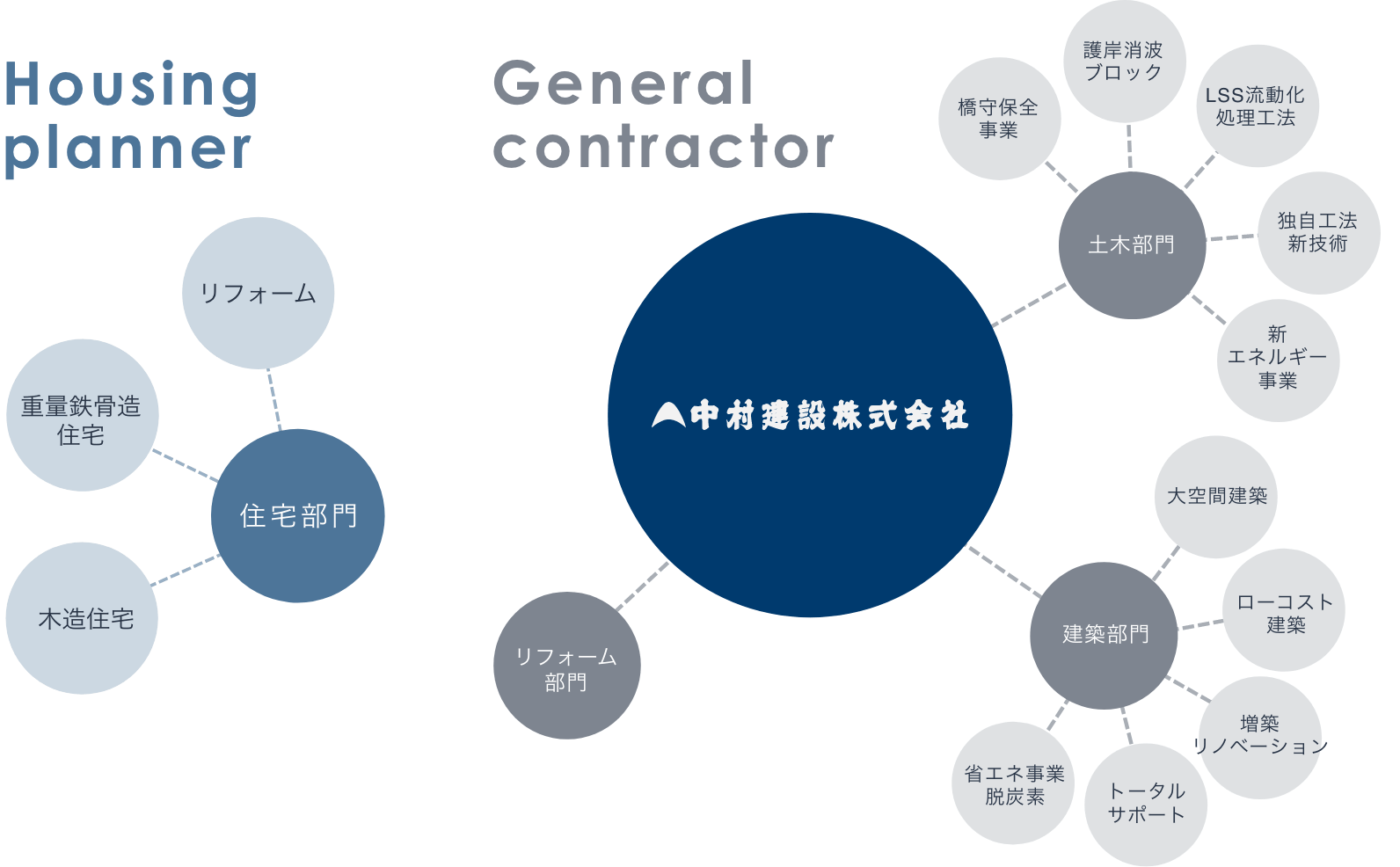 組織図