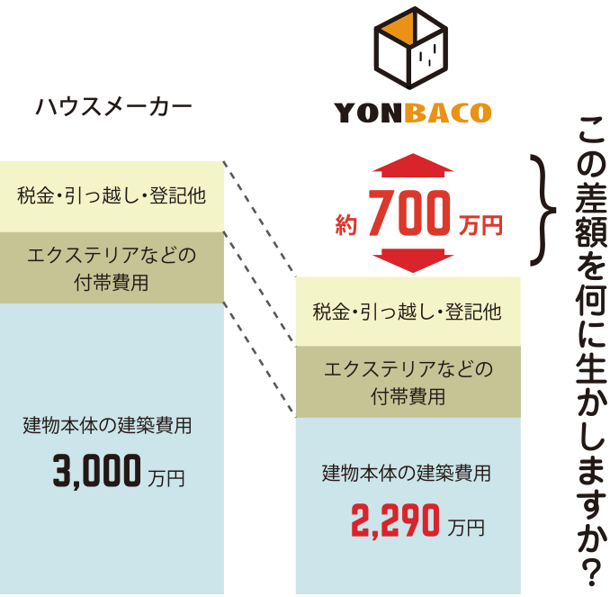 ヨンバコお問い合わせ 中村建設の家